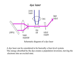 Schematic diagram of a dye laser
dye laser
A dye laser can be considered to be basically a four-level system.
The energy absorbed by the dye creates a population inversion, moving the
electrons into an excited state.
 