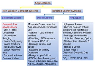 Applications
Non-Weapon Compact systems
EOCM Lasers HPL-DEW
Directed Energy Systems
Battlefield Lasers
Compact, low
power Lasers.
- LRF / Target
Designator
- Underwater
Ranging
- Laser Bathymetry
- Laser Trackers
- Ring Laser Gyro
- Laser Proximity
fuse
- Submarine Laser
Communication
Moderate Power Laser for
Anti sensor /Anti-Personnel
use.
- Soft kill – Low Intensity
Warfare
- Disabling of EO sensors
IR camera, CCD etc
- Damage to front-end
optics
- Dazzling of Military
Operators
- Range – upto 20 km
- EOCM class Laser types :
Pulsed solid state lasers like
Nd:YAG/Glass, Alexandrite
High power Lasers.
- Burning holes in critical
structure like fuel tank of
aircrafts,H’copters, Missiles
- Damage to vulnerable
points like: Sensors, Optics
of Helicopters, Aircrafts &
Missiles
- Range 5-20 km
- Laser types :
Chemical, Dynamic Gas
lasers -
CO2 , HF/DF, COIL, FEL
 