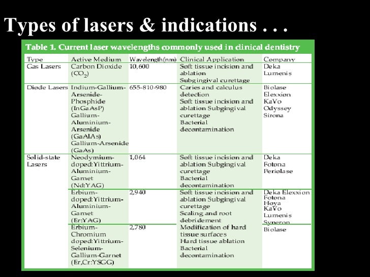 Lasers In Dental Hygiene Powerpoint