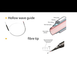  Hollow wave guide
 fibre tip
 