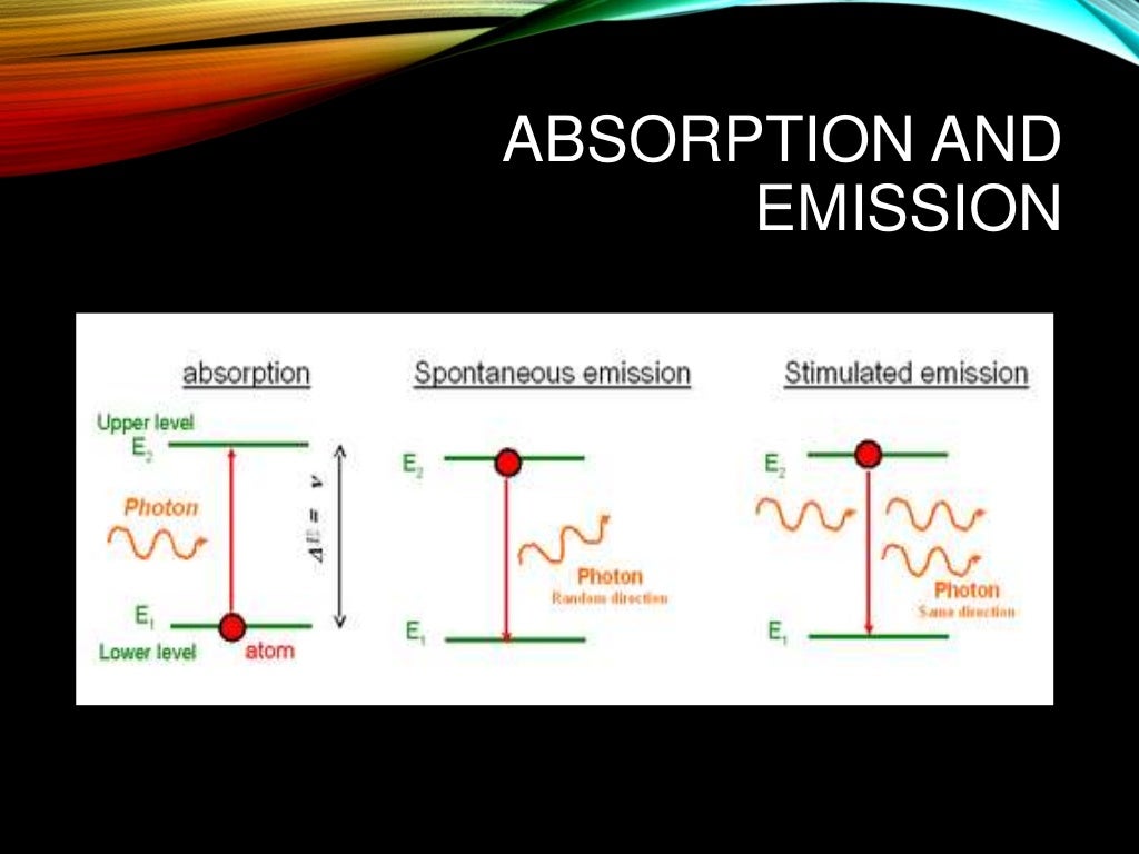 Lasers in medicine, basic principles and application
