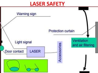 LASER SAFETY
 