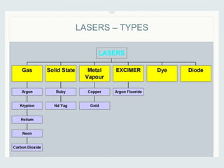 LASERS – TYPES
 