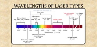 WAVELENGTHS OF LASER TYPES
 