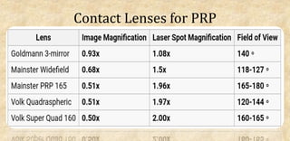 Contact Lenses for PRP
 