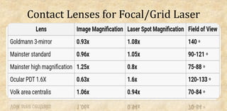 Contact Lenses for Focal/Grid Laser
 
