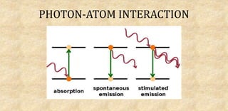 PHOTON-ATOM INTERACTION
 