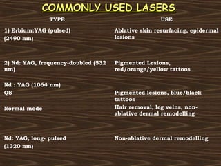 COMMONLY USED LASERS
               TYPE                                  USE
1) Erbium:YAG (pulsed)               Ablative skin resurfacing, epidermal
(2490 nm)                            lesions



2) Nd: YAG, frequency-doubled (532   Pigmented Lesions,
nm)                                  red/orange/yellow tattoos

Nd : YAG (1064 nm)
QS                                   Pigmented lesions, blue/black
                                     tattoos
Normal mode                          Hair removal, leg veins, non-
                                     ablative dermal remodelling



Nd: YAG, long- pulsed                Non-ablative dermal remodelling
(1320 nm)
 