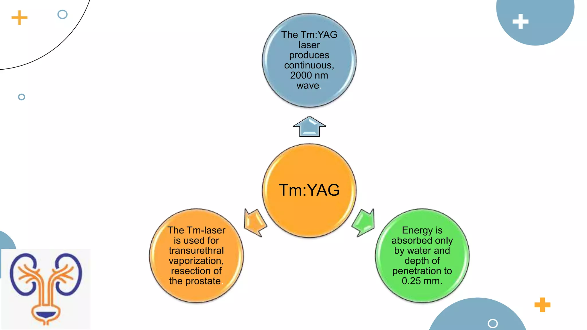 Tm:YAG
The Tm:YAG
laser
produces
continuous,
2000 nm
wave.
Energy is
absorbed only
by water and
depth of
penetration to
0.25 mm.
The Tm-laser
is used for
transurethral
vaporization,
resection of
the prostate.
 