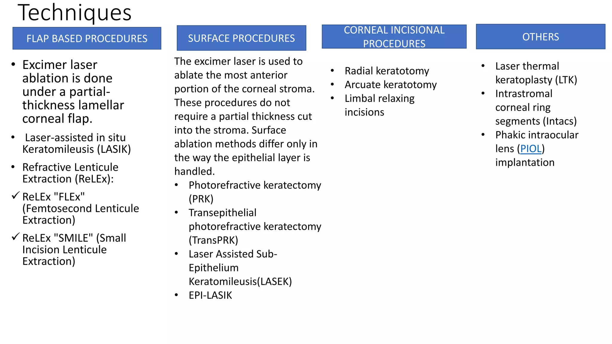 Techniques
• Excimer laser
ablation is done
under a partial-
thickness lamellar
corneal flap.
• Laser-assisted in situ
Keratomileusis (LASIK)
• Refractive Lenticule
Extraction (ReLEx):
 ReLEx "FLEx"
(Femtosecond Lenticule
Extraction)
 ReLEx "SMILE" (Small
Incision Lenticule
Extraction)
FLAP BASED PROCEDURES
The excimer laser is used to
ablate the most anterior
portion of the corneal stroma.
These procedures do not
require a partial thickness cut
into the stroma. Surface
ablation methods differ only in
the way the epithelial layer is
handled.
• Photorefractive keratectomy
(PRK)
• Transepithelial
photorefractive keratectomy
(TransPRK)
• Laser Assisted Sub-
Epithelium
Keratomileusis(LASEK)
• EPI-LASIK
SURFACE PROCEDURES
CORNEAL INCISIONAL
PROCEDURES
OTHERS
• Radial keratotomy
• Arcuate keratotomy
• Limbal relaxing
incisions
• Laser thermal
keratoplasty (LTK)
• Intrastromal
corneal ring
segments (Intacs)
• Phakic intraocular
lens (PIOL)
implantation
 