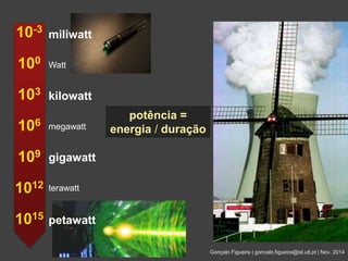 Gonçalo Figueira | goncalo.figueira@ist.utl.pt | Nov. 2014 
miliwatt 
Watt 
kilowatt 
megawatt 
gigawatt 
terawatt 
petawatt 
10-3 
100 
103 
106 
109 
1012 
1015 
potência = 
energia / duração 
 
