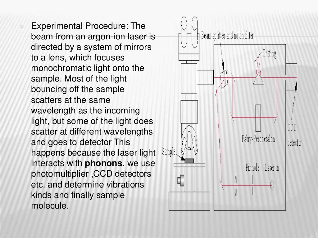 Laser spectroscopy