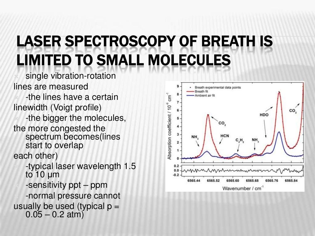 Laser spectroscopy