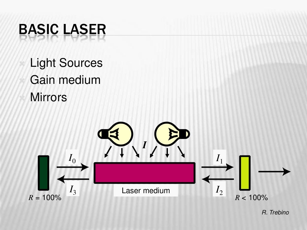 Laser spectroscopy