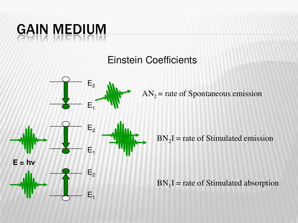 Laser spectroscopy