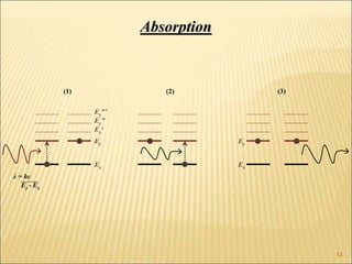 Ex
Ey
Ey‘
Ey”
Ey”’
Ex
Ey
Absorption
(1) (2) (3)
λ = hc
Ey - Ex
13
 