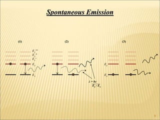 Ex
Ey
Ey‘
Ey”
Ey”’
Ex
Ey
Spontaneous Emission
(1) (2) (3)
λ = hc
Ey - Ex
9
 