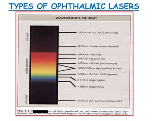 TYPES OF OPHTHALMIC LASERS
 