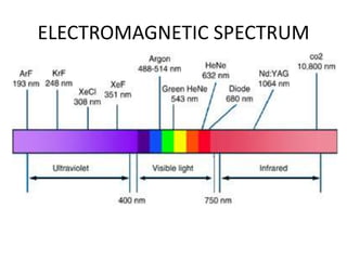 ELECTROMAGNETIC SPECTRUM
 