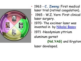• 1963 - C. Zweng: First medical
laser trial (retinal coagulation).
• 1965 - W.Z. Yarn: First clinical
laser surgery.
• 1970- The excimer laser was
invented in by Nikolai Basov
• 1971 -Neodymium yttrium
aluminum garnet
(Nd.YAG) and Krypton
laser developed.
 