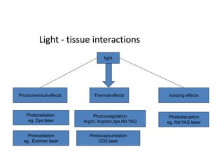 Light - tissue interactions
light
Thermal effectsPhotochemical effects Ionizing effects
Photoradiation
eg. Dye laser
Photoablation
eg. Excimer laser
Photocoagulation
Argon, krypton,dye,Nd:YAG
Photovapourization
CO2 laser
Photodisruption
eg. Nd:YAG laser
 