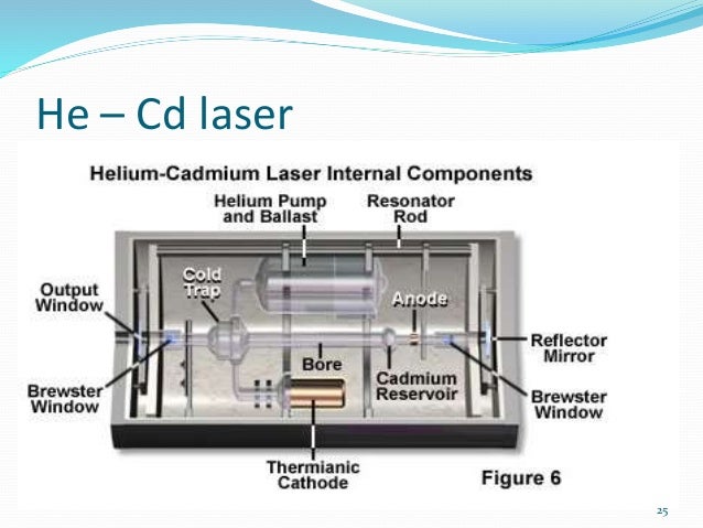 Argon and He-Cd Laser