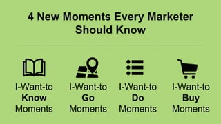 4 New Moments Every Marketer
Should Know
I-Want-to
Know
Moments
I-Want-to
Go
Moments
I-Want-to
Do
Moments
I-Want-to
Buy
Moments
 