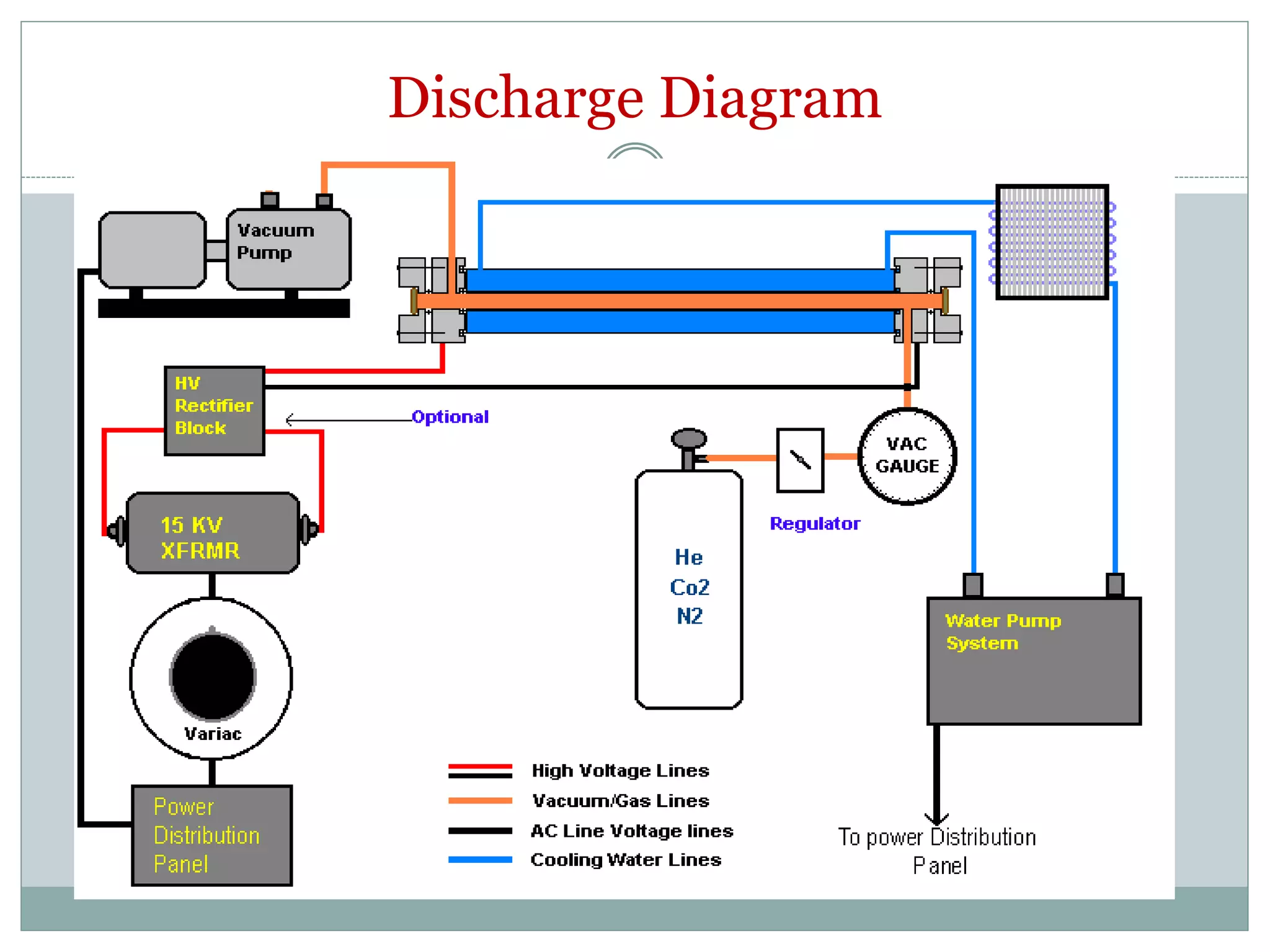 Discharge Diagram
 