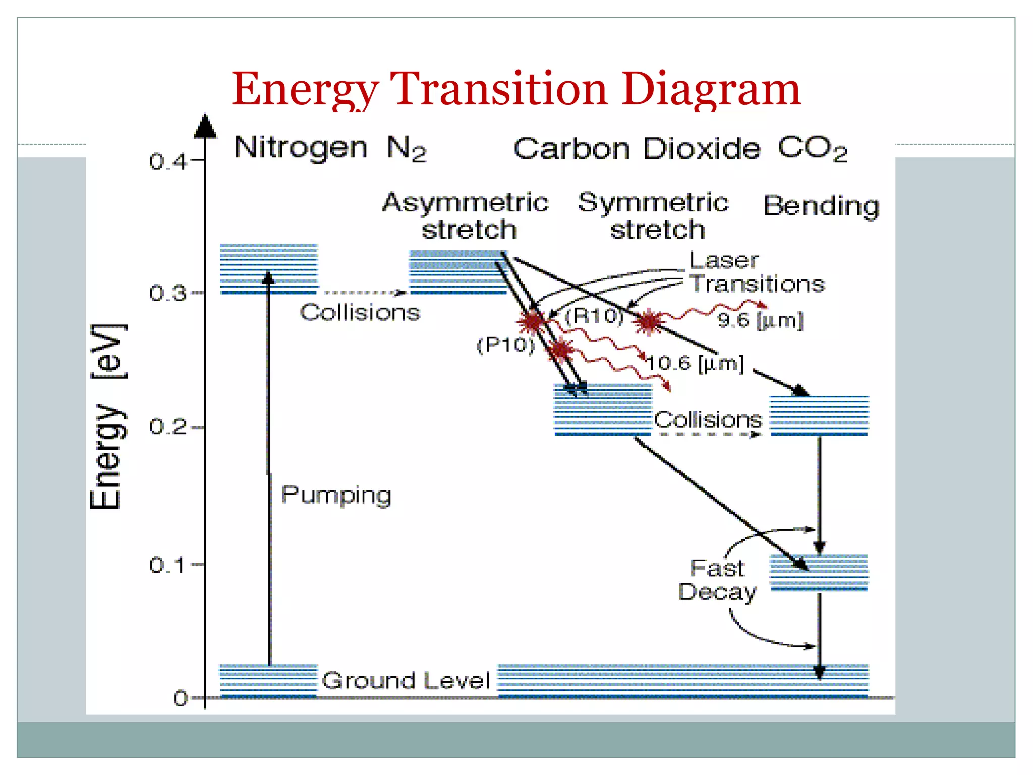 Energy Transition Diagram
 