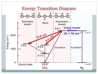 Energy Transition Diagram
 