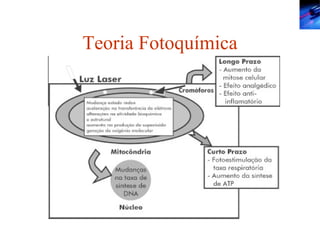 Teoria Fotoquímica 