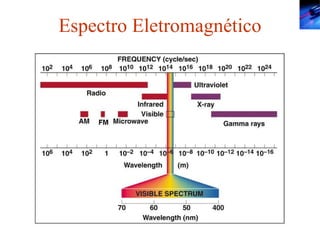Espectro Eletromagnético 