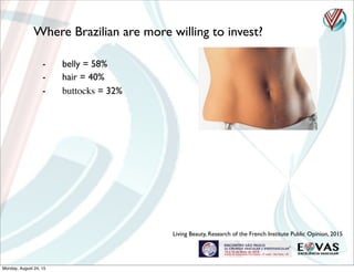 - belly = 58%
- hair = 40%
- buttocks = 32%
Living Beauty, Research of the French Institute Public Opinion, 2015
Where Brazilian are more willing to invest?
Monday, August 24, 15
 
