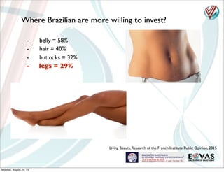 - belly = 58%
- hair = 40%
- buttocks = 32%
Living Beauty, Research of the French Institute Public Opinion, 2015
Where Brazilian are more willing to invest?
- legs = 29%
Monday, August 24, 15
 