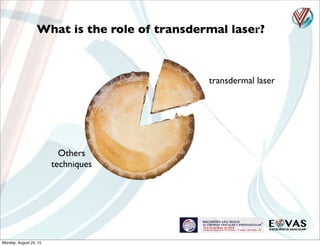 What is the role of transdermal laser?
Others
techniques
transdermal laser
Monday, August 24, 15
 