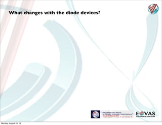 What changes with the diode devices?
Monday, August 24, 15
 