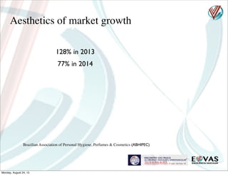 Aesthetics of market growth
128% in 2013
77% in 2014
Brazilian Association of Personal Hygiene, Perfumes & Cosmetics (ABHIPEC)
Monday, August 24, 15
 