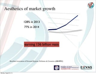 Aesthetics of market growth
128% in 2013
77% in 2014
Brazilian Association of Personal Hygiene, Perfumes & Cosmetics (ABHIPEC)
earning 136 billion reais
Monday, August 24, 15
 