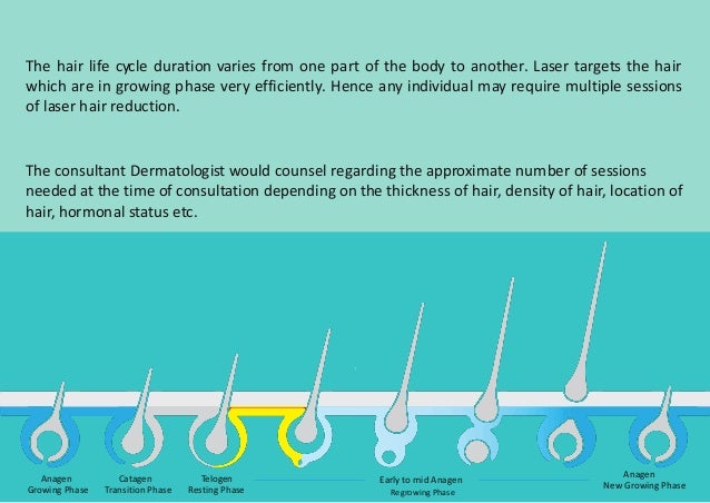 Laser Hair Removal Treatment In Hyderabad