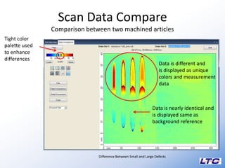 Automatic Laser Inspection, Detection and Reporting System for Pipes ...