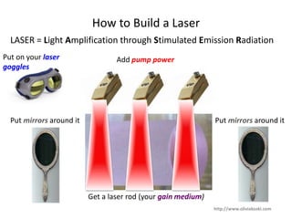 How to Build a Laser
LASER = Light Amplification through Stimulated Emission Radiation
Get a laser rod (your gain medium)
Add pump powerPut on your laser
goggles
Put mirrors around itPut mirrors around it
http://www.oliviakoski.com
 