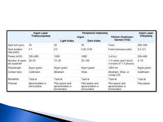 Se tratan 180* con aprox. 50 spots adyacentes.Trabeculoplastia selectiva.