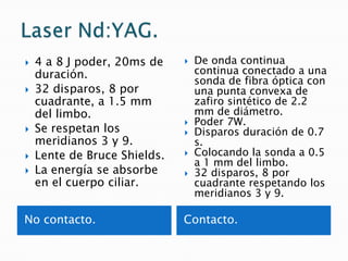 Lente Abraham o Goniolente.Parámetros.200-500mW, 0.5seg, spot 500.Aplicaciones lo mas perifericas.10-15 aplicaciones por cuadrante.Hay que dejar un tamaño de 2 spots entre disparo y disparo.El efecto contráctil es inmediato y se observa profundización de C.A en el área del disparo.Iridoplastia.