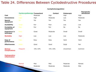 Pacientes con glaucomas avanzados, mal pronostico, fracaso al tratamiento medico y otras técnicas quirúrgicas.Indicaciones.