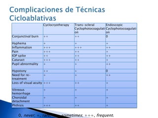 Métodos ciclodestructivos disponibles.