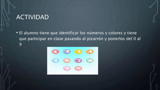 ACTIVIDAD
• El alumno tiene que identificar los números y colores y tiene
que participar en clase pasando al pizarrón y ponerlos del 0 al
9