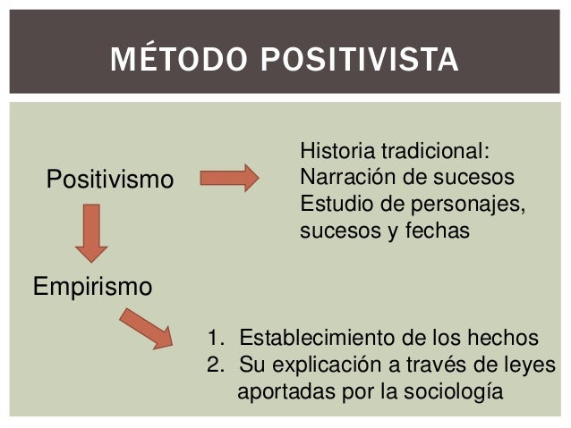 Las escuelas de interpretación histórica