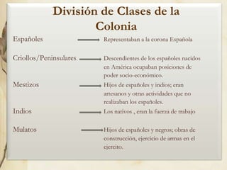 División de Clases de la
Colonia
Españoles

Representaban a la corona Española

Criollos/Peninsulares

Descendientes de los españoles nacidos
en América ocupaban posiciones de
poder socio-económico.

Mestizos

Hijos de españoles y indios; eran
artesanos y otras actividades que no
realizaban los españoles.

Indios

Los nativos , eran la fuerza de trabajo

Mulatos

Hijos de españoles y negros; obras de
construcción, ejercicio de armas en el
ejercito.

 
