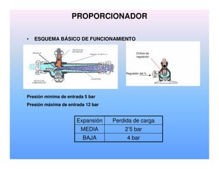 PROPORCIONADOR
• ESQUEMA BÁSICO DE FUNCIONAMIENTO
4 barBAJA
2’5 barMEDIA
Perdida de cargaExpansión
Presión mínima de entrada 5 bar
Presión máxima de entrada 12 bar
Regulador del %
Orificio de
regulación
 