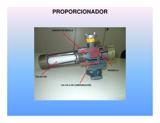 VALVULA DE COMPENSACIÓN
CÁMARA DE MEZCLA
COLECTOR
BOQUILLA
PROPORCIONADOR
 
